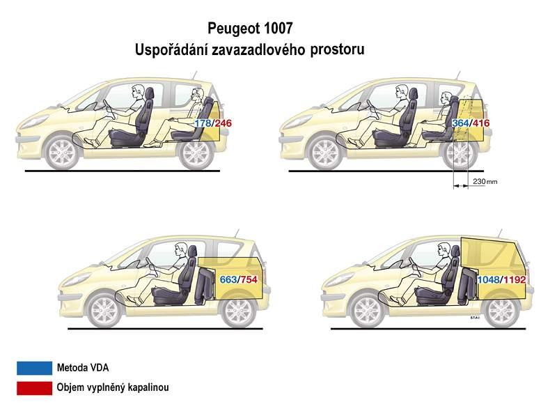 Peugeot 1007